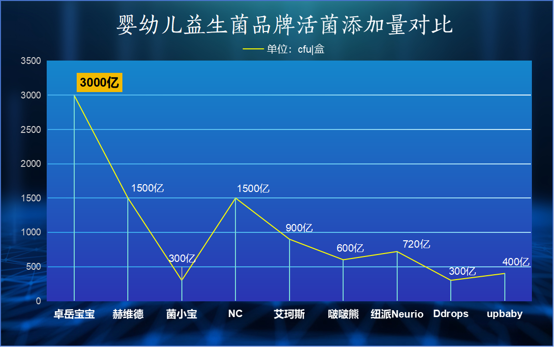 小宝宝不吃益生菌行吗 家长真的可以忽视吗
