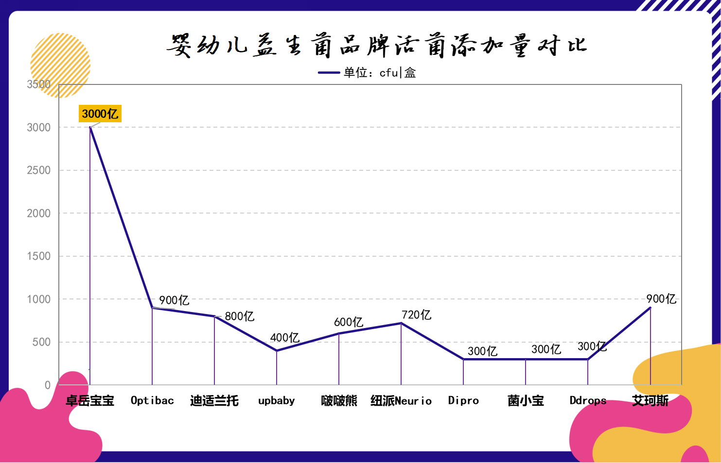 推荐婴儿补钙和益生菌 宝妈们都在悄悄用这款宝藏组合