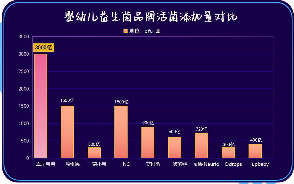 小孩哪款益生菌品牌最好 一文看懂妈妈圈口碑爆款真相
