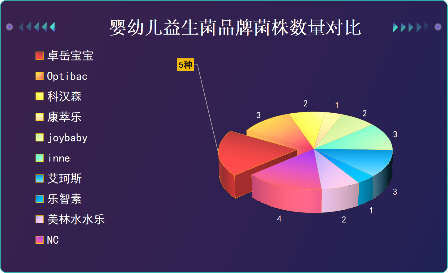 酸奶益生菌推荐宝宝面霜你真的选对了吗