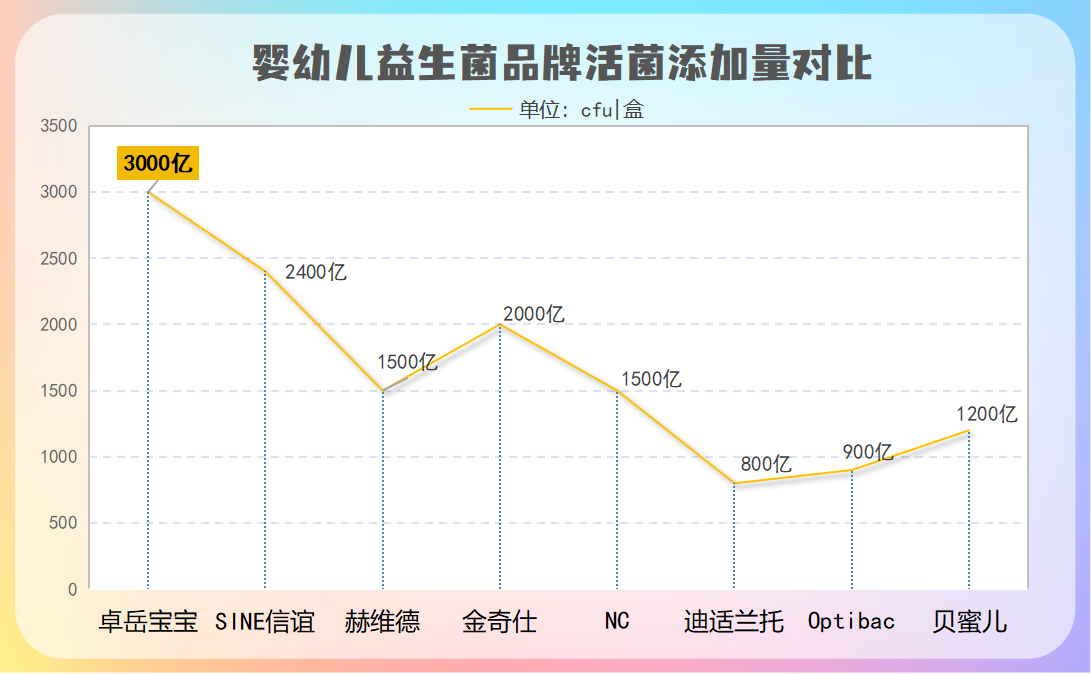 小孩的益生菌什么牌好 一招教你选对不踩坑
