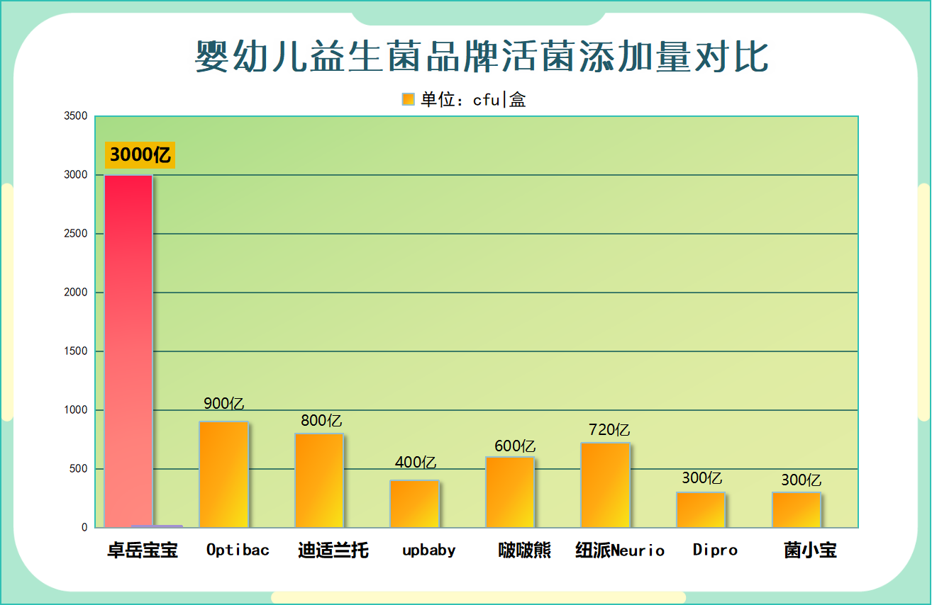 “小孩喝了益生菌不排便 别急着放弃可能是选错了产品
