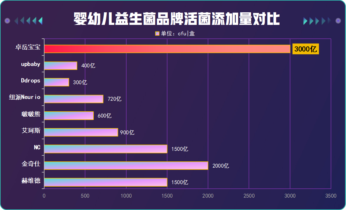 西班牙益生菌推荐婴儿 原来这才是宝宝肠道健康的秘密武器