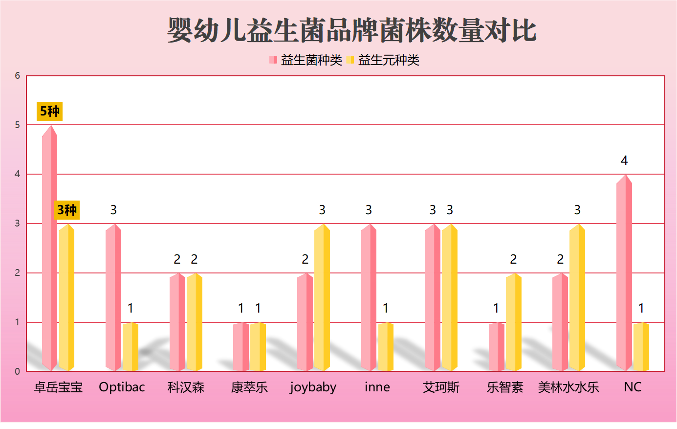 宝宝十大益生菌排名 这几个细节选对了才管用