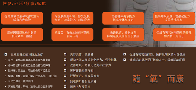 元素滴整合医学：高净值人群与企业健康伙伴