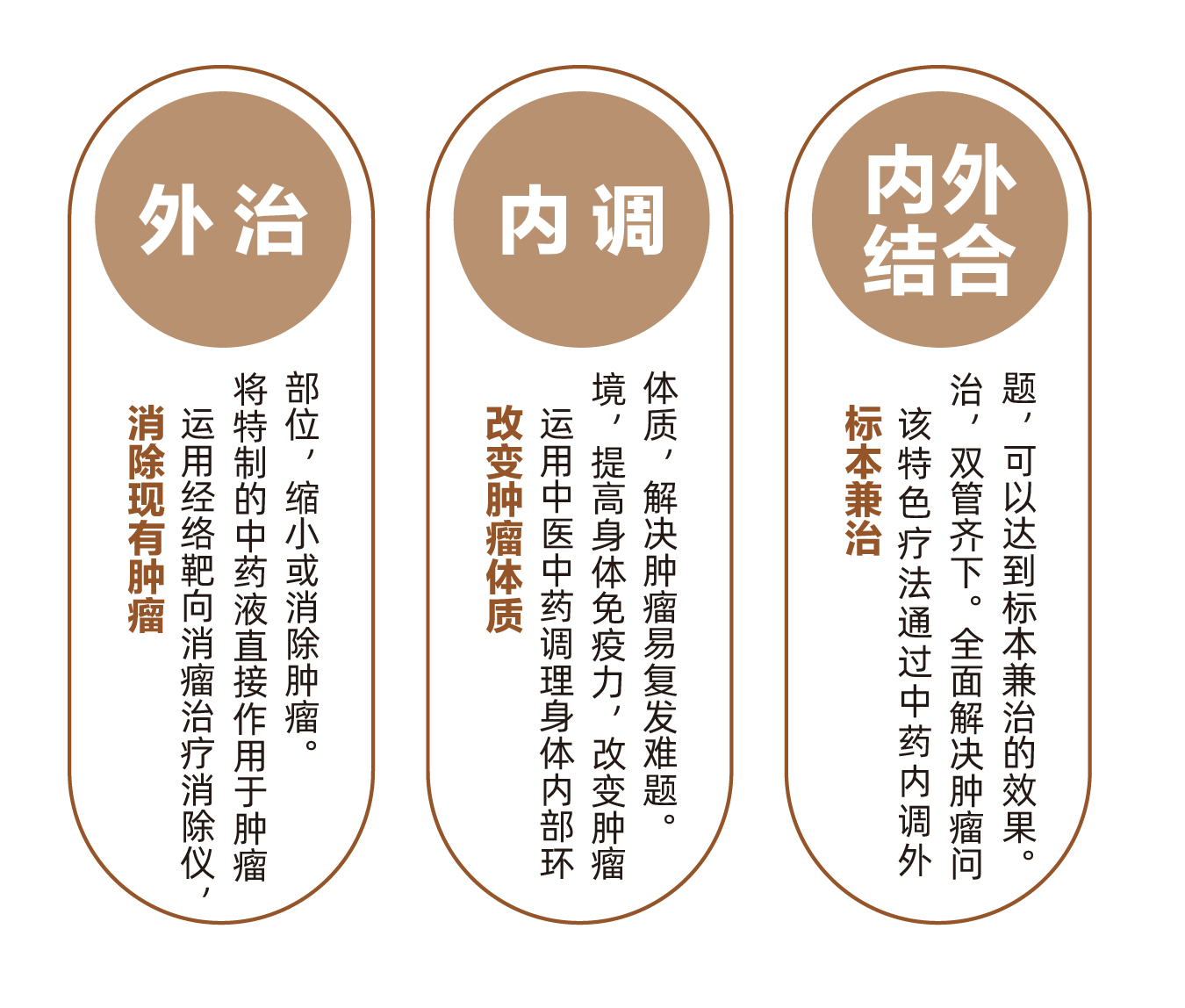 上海太安医院中医科：如何根据体检报告简单判断肺癌是否严重？上海肺癌中医哪个医院最好