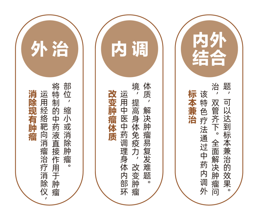 肿瘤细胞扩散有多快？上海太安医院中医科动力温控经皮给药治疗防止癌变！
