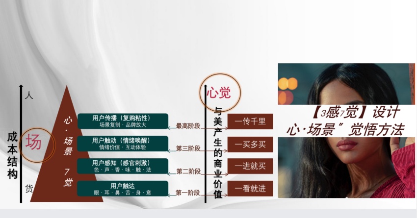 心·场景美学 心·场景美学