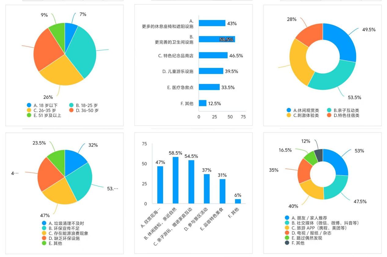 问卷调查分析