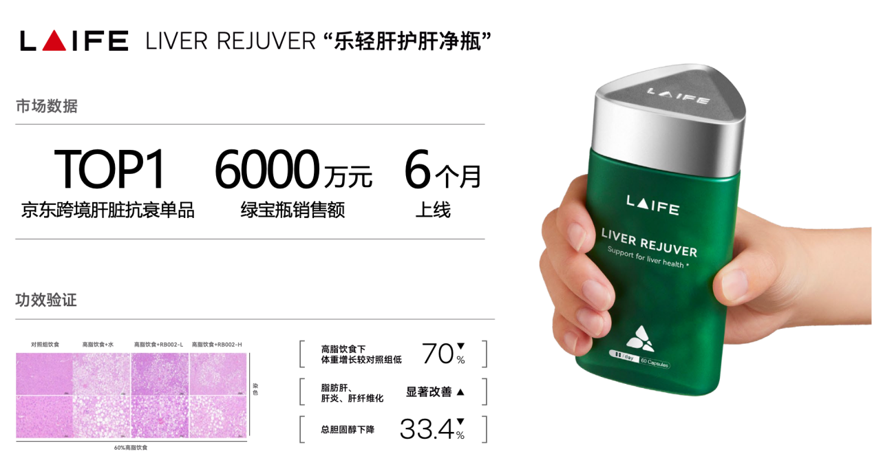 秋季养生以护肝为重,LAIFE「乐轻肝」双靶点协同护肝成效更显卓越 秋季养生以护肝为重,LAIFE「乐轻肝」双靶点协同护肝成效更显卓越