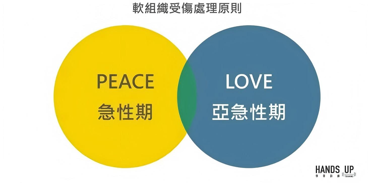 软组织损伤2