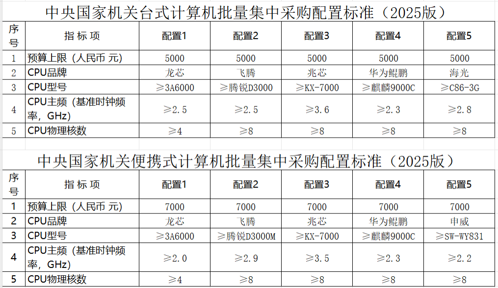 央采新标聚焦国产CPU！飞腾双款入围，推动国产替代升级