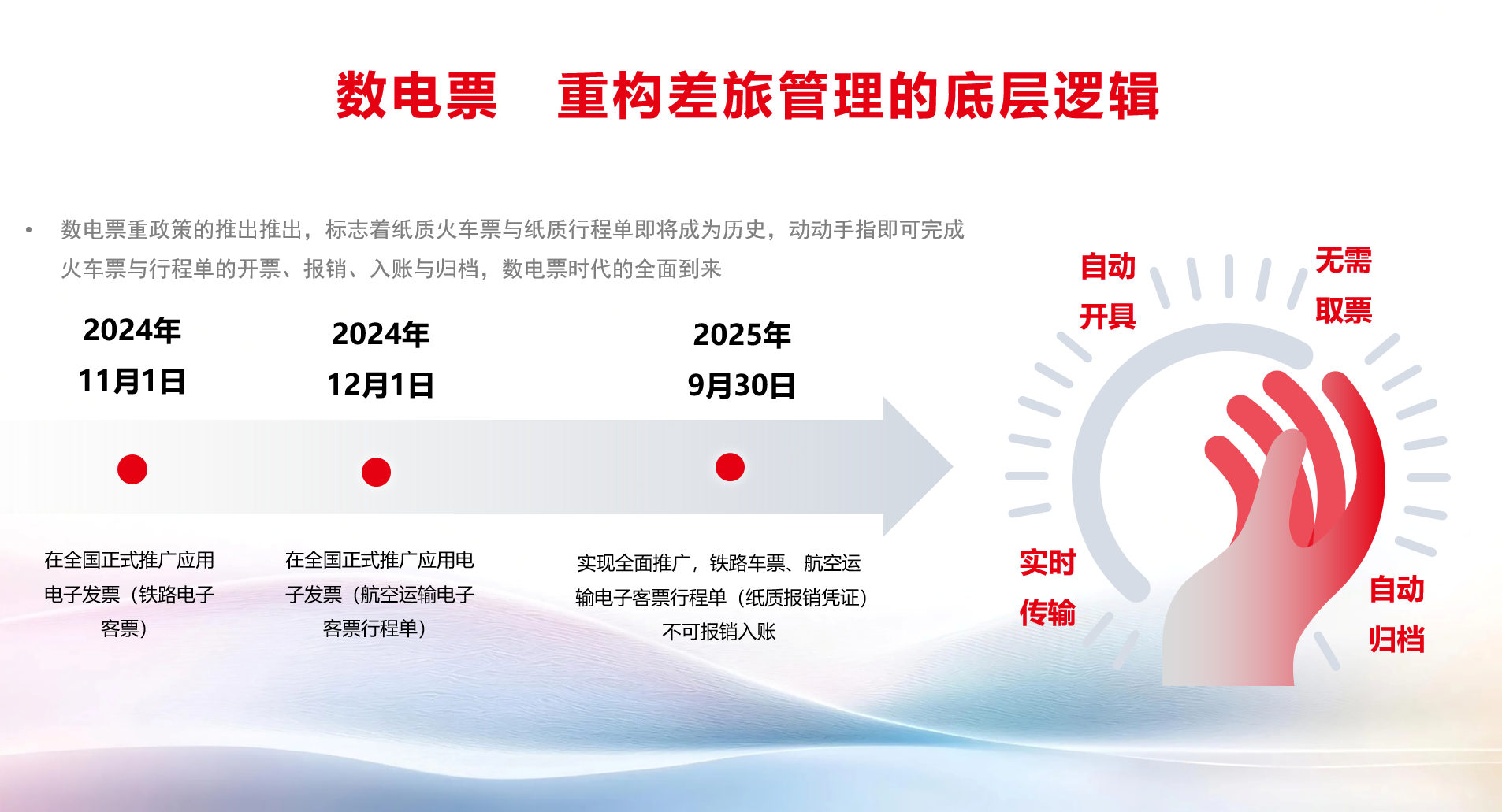 數(shù)電票變革倒計時！用友全鏈路方案破解商旅開票、報銷、歸檔難題