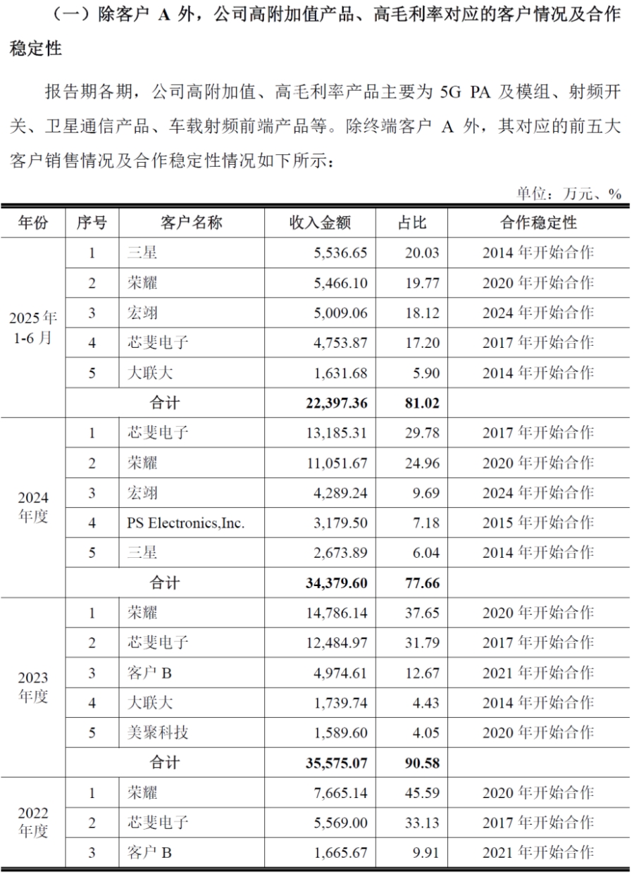 芯斐电子双重角色之谜：昂瑞微IPO路上的“财务魔术师”