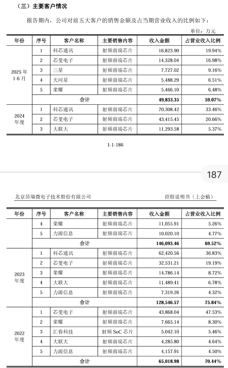 芯斐电子双重角色之谜：昂瑞微IPO路上的“财务魔术师”