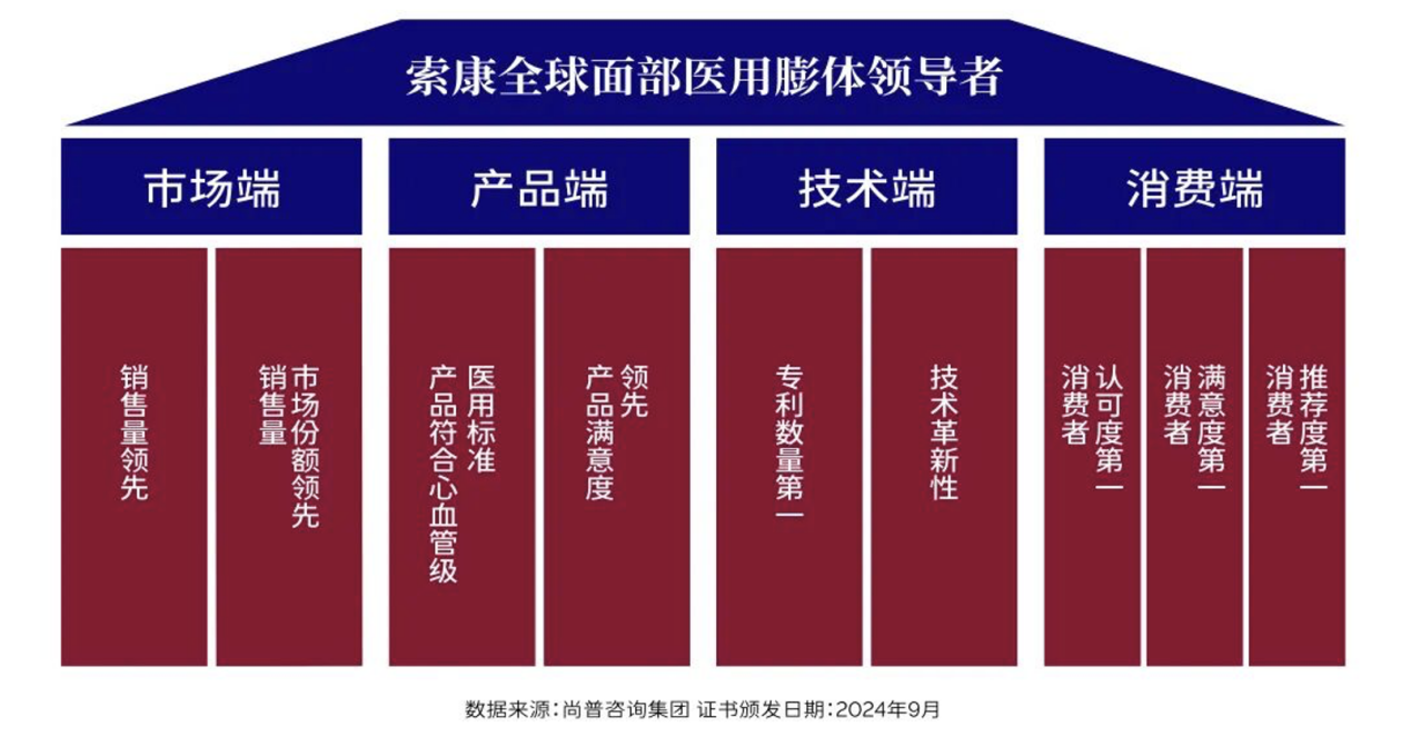 医美圈论剑西湖,中外大咖云集,国产“醍卡”膨体引领4.0时代 医美圈论剑西湖,中外大咖云集,国产“醍卡”膨体引领4.0时代