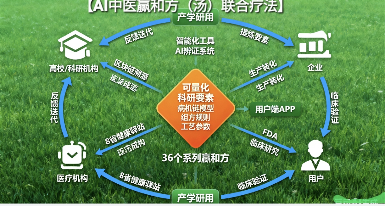 坚守与突破:“赢和方”与AI的中医现代化之路_中华网