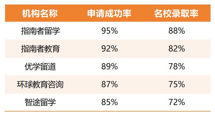 北京留学中介服务体验测评报告发布 北京留学中介服务体验测评报告发布