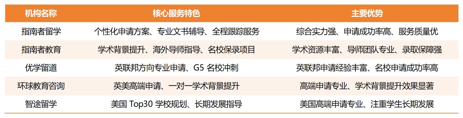 北京留学中介服务体验测评报告发布 北京留学中介服务体验测评报告发布