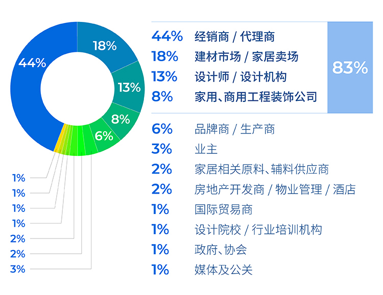 2025-4-16  建材项目  全图