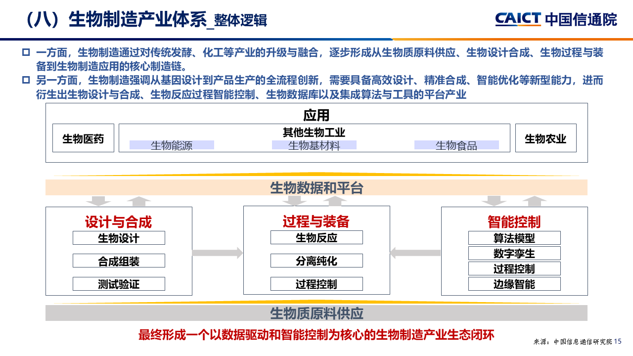 中国信通院李笑然：生物制造正加快从实验室走向智能工厂