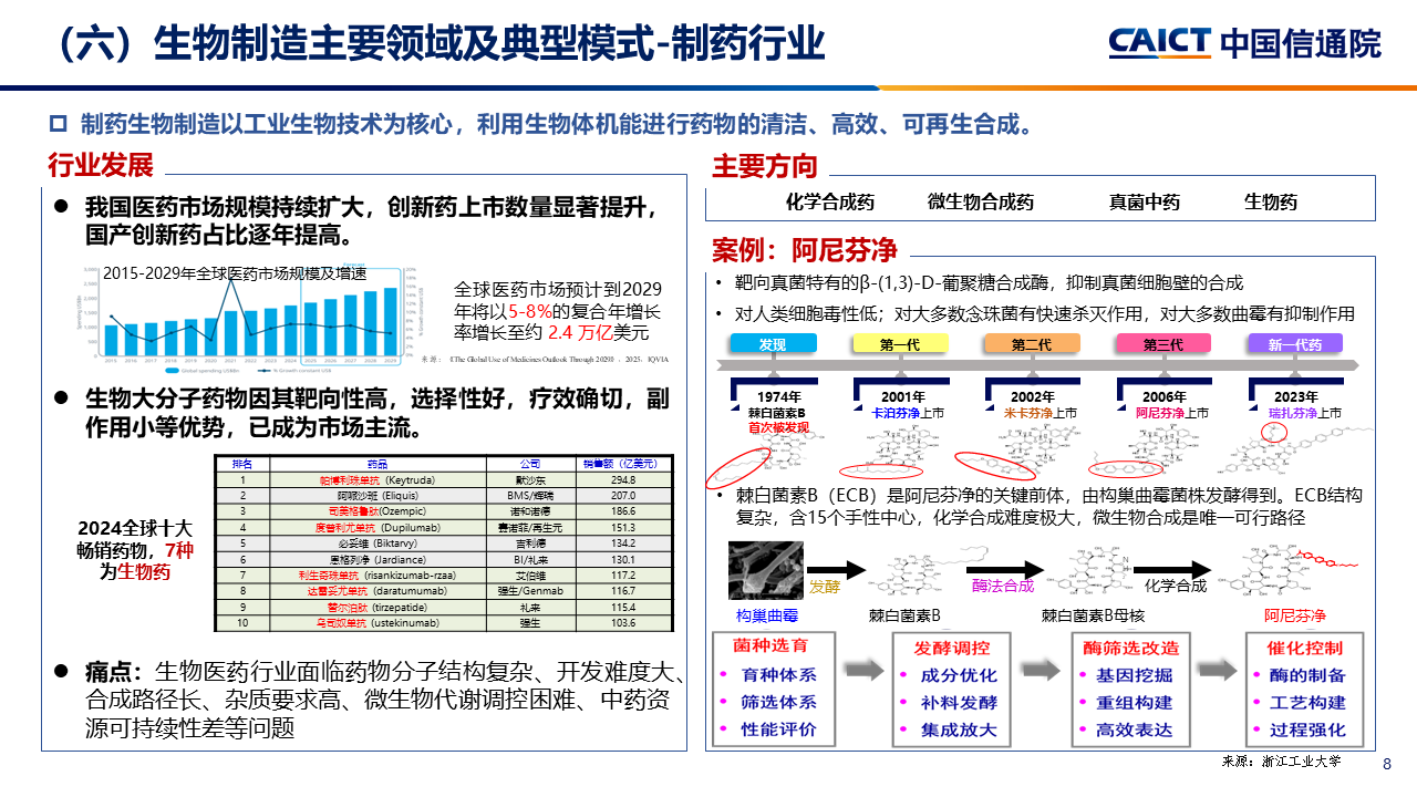 中国信通院李笑然：生物制造正加快从实验室走向智能工厂