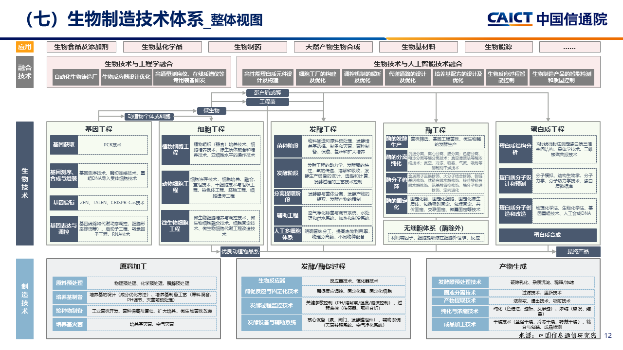 中国信通院李笑然：生物制造正加快从实验室走向智能工厂