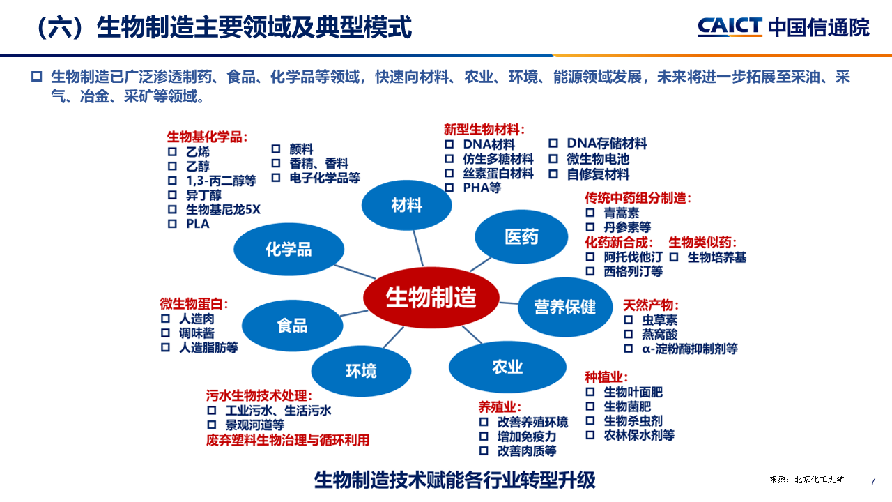中国信通院李笑然：生物制造正加快从实验室走向智能工厂