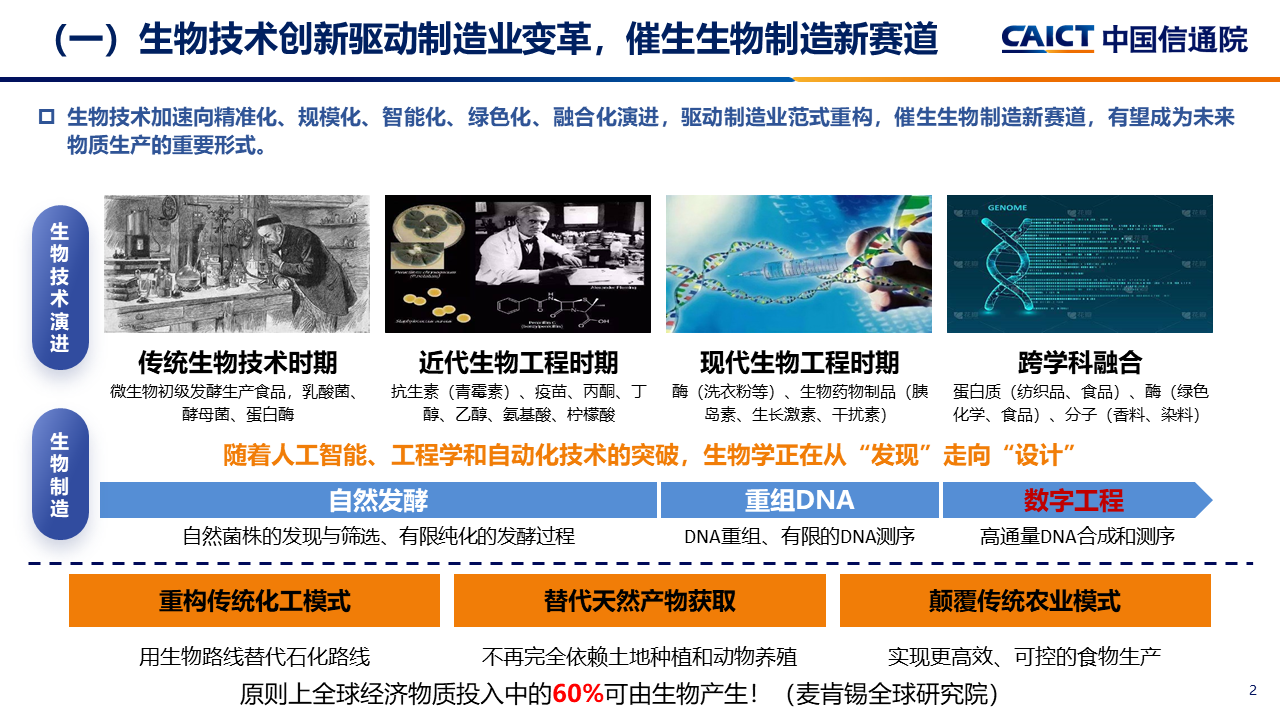 中国信通院李笑然：生物制造正加快从实验室走向智能工厂