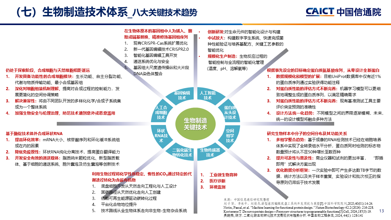 中国信通院李笑然：生物制造正加快从实验室走向智能工厂
