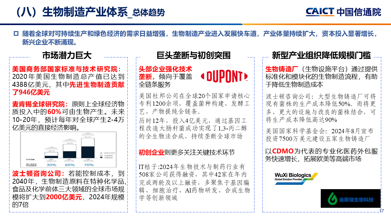 中国信通院李笑然：生物制造正加快从实验室走向智能工厂