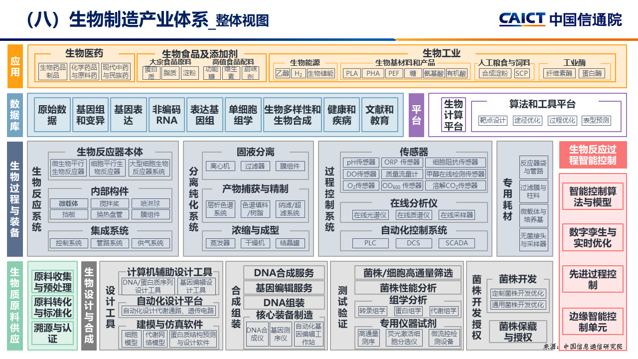 中国信通院李笑然：生物制造正加快从实验室走向智能工厂