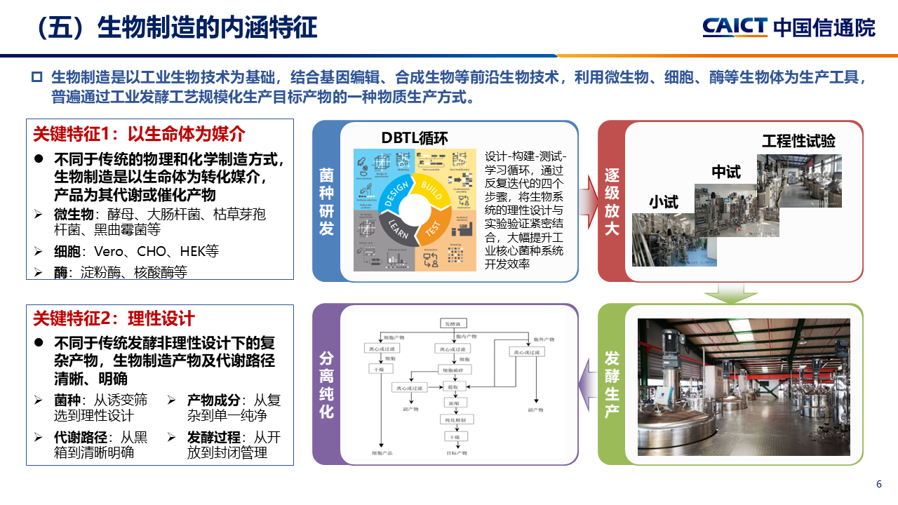 中国信通院李笑然：生物制造正加快从实验室走向智能工厂