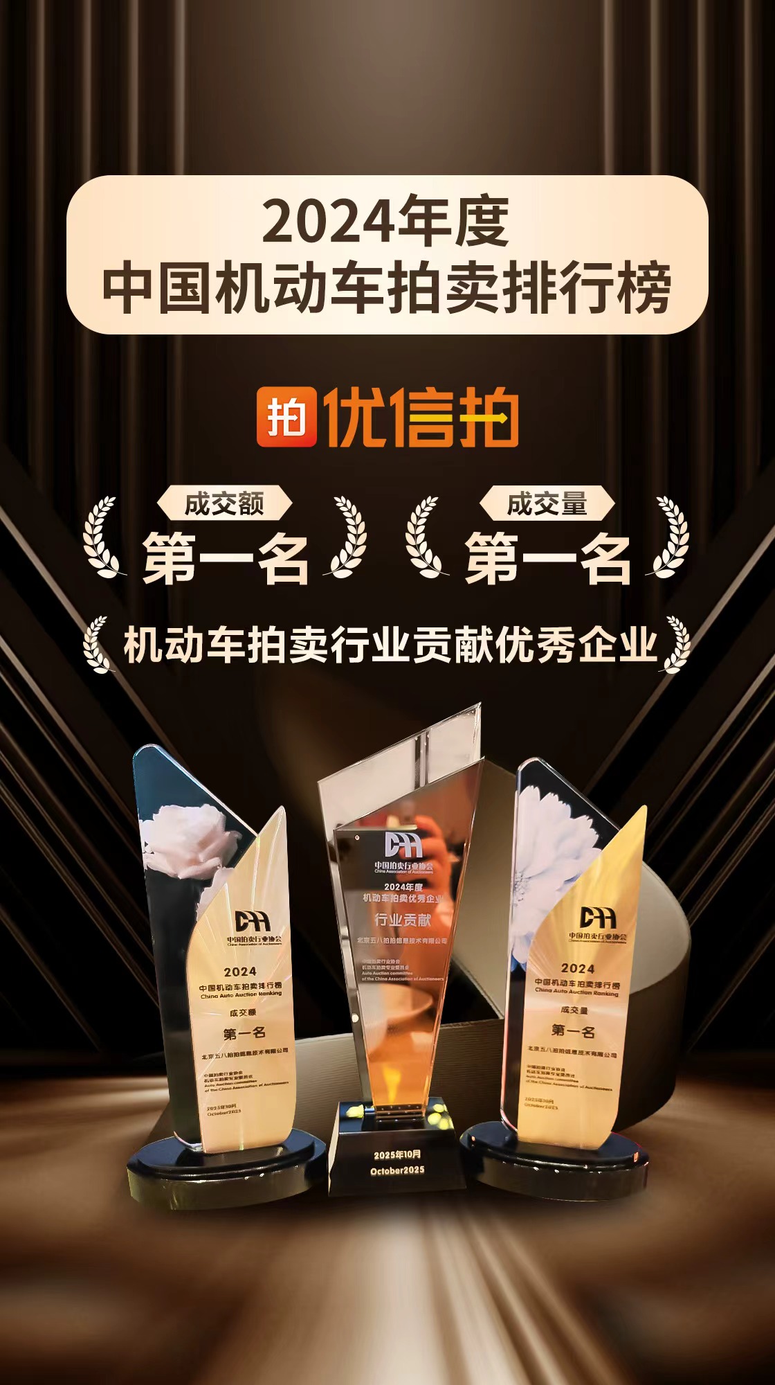 58同城-优信拍斩获中国机动车拍卖“双冠王”，百亿交易体量领跑全国