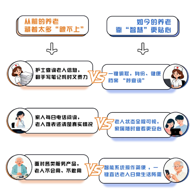 从 “事后忙” 到 “事前护”，移动云康养方案太周到！