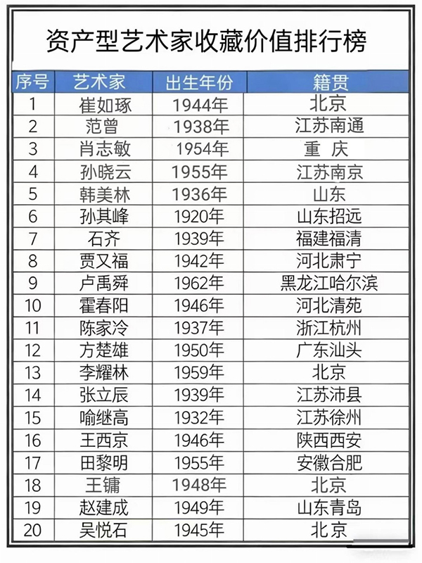 《资产型艺术家收藏价值排行榜》推荐人物肖志敏