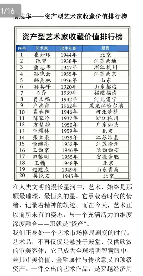 《临古开新共创辉煌》年度优秀人物·俞志华
