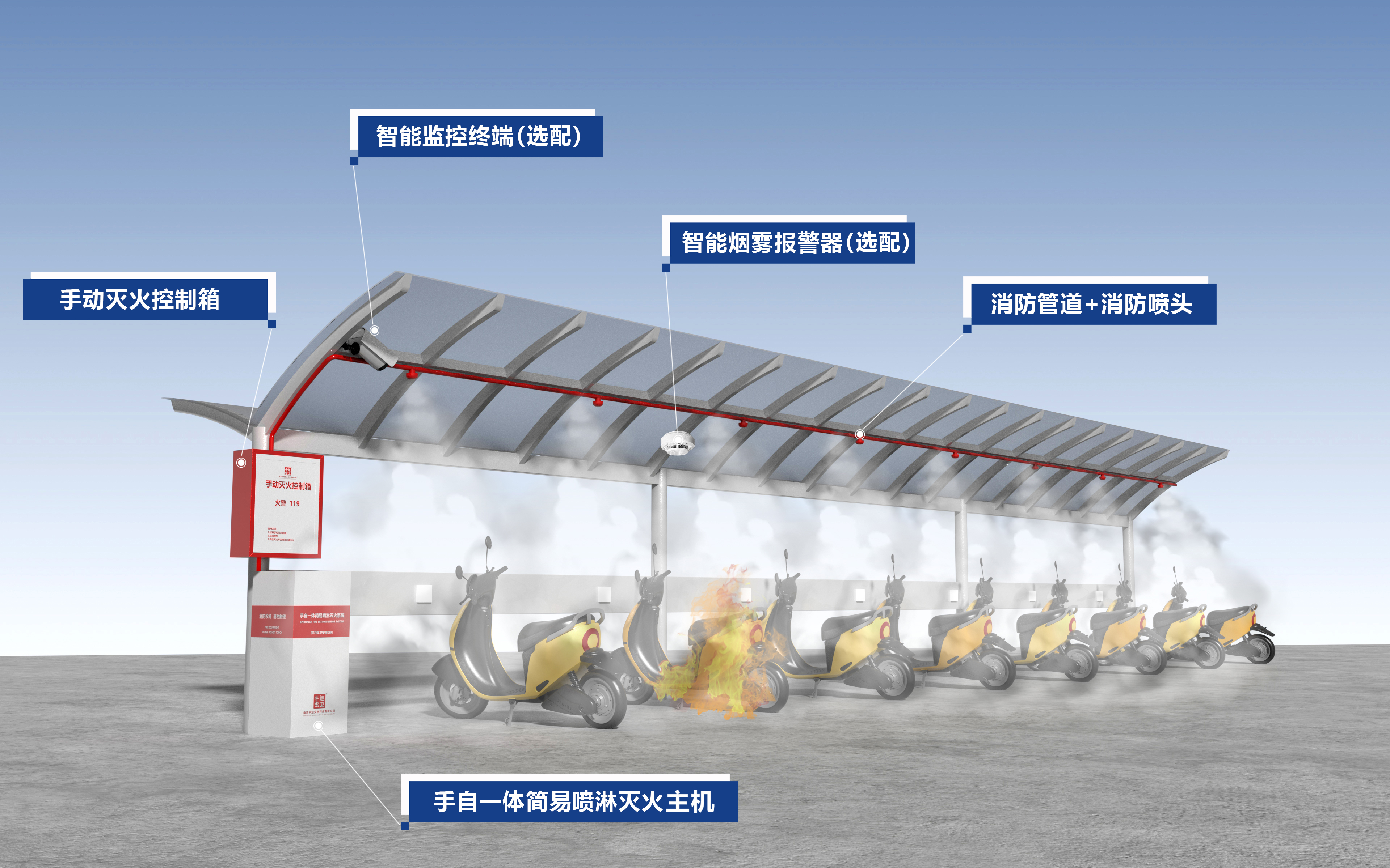 中旭安全科技携自研产品亮相南京消防宣传月，以创新技术筑牢新能源消防安全防线