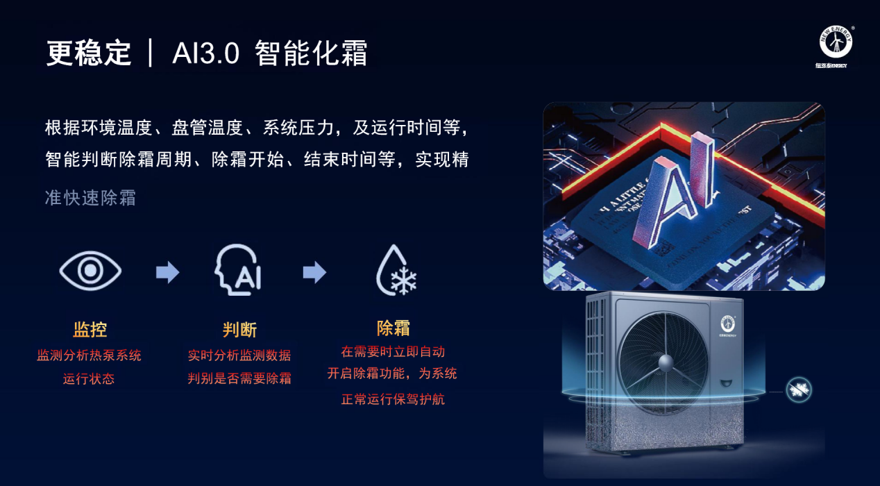 AI3.0智能化霜技术