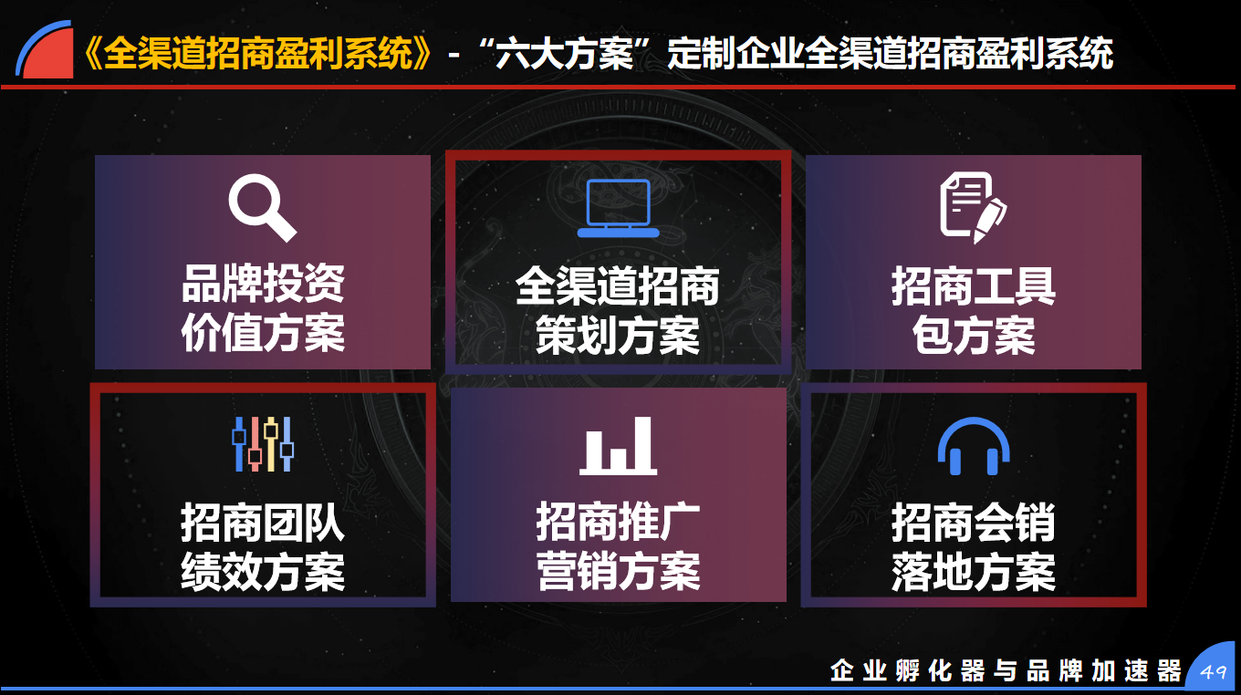 全渠道招商六大方案