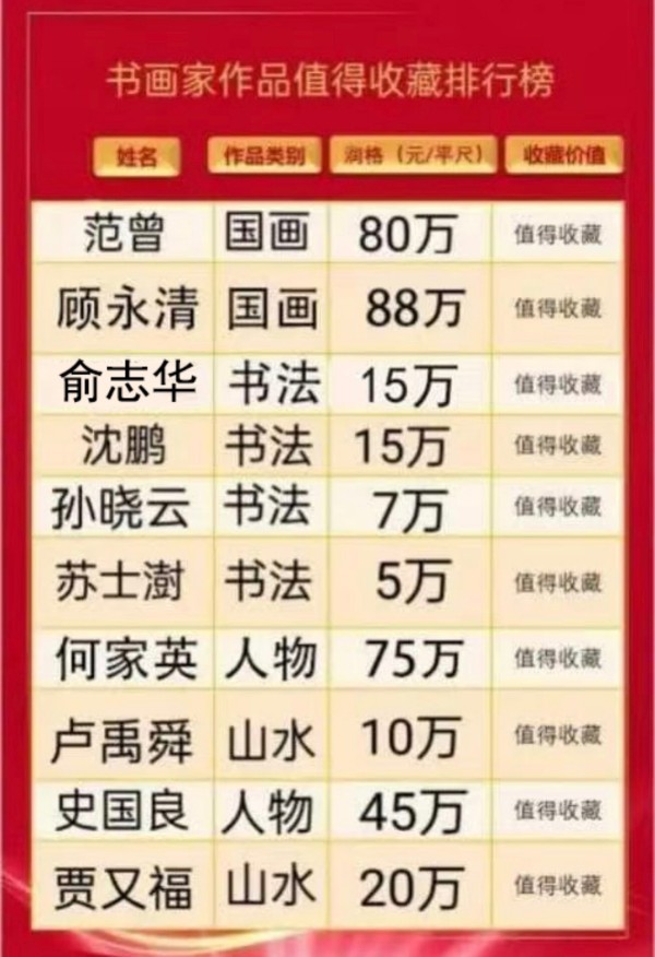 《中国书画泰斗传世丰碑》俞志华特别报道