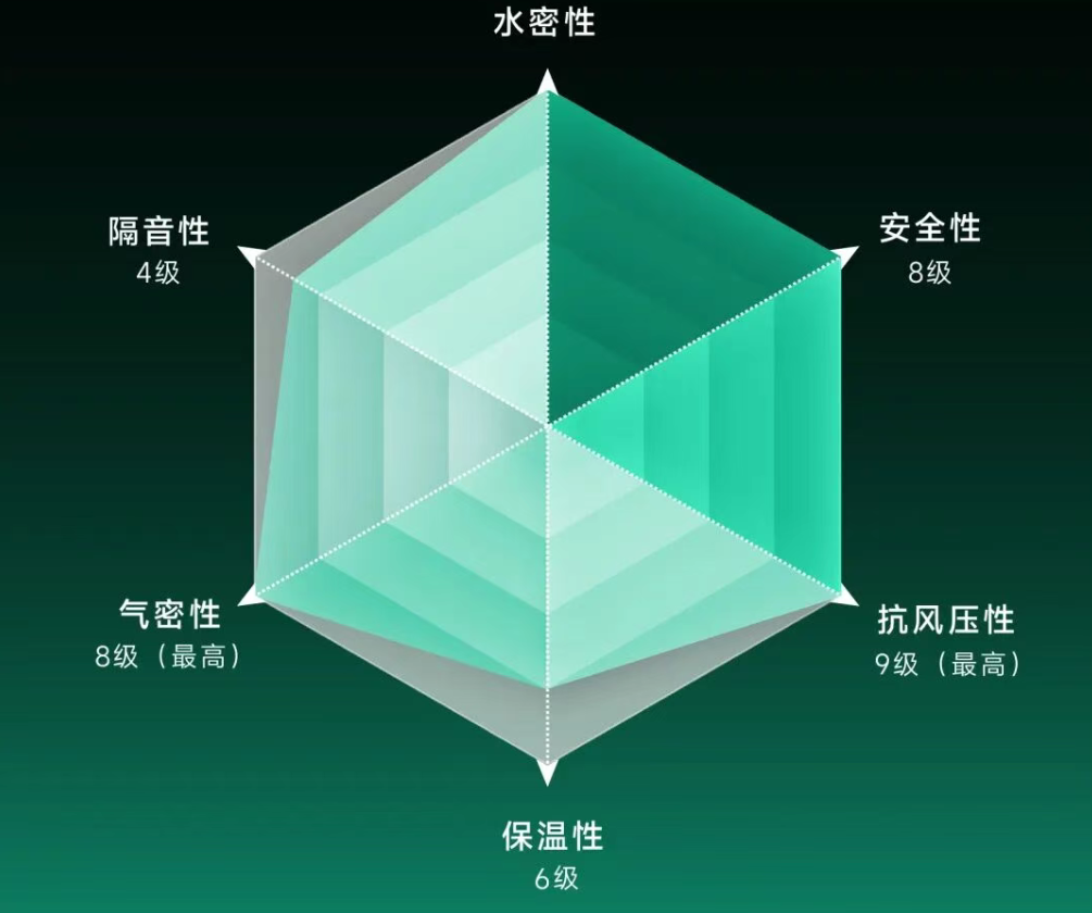 一套门窗五金控制系统如何重塑门窗体验？HOPO用系统思维说话