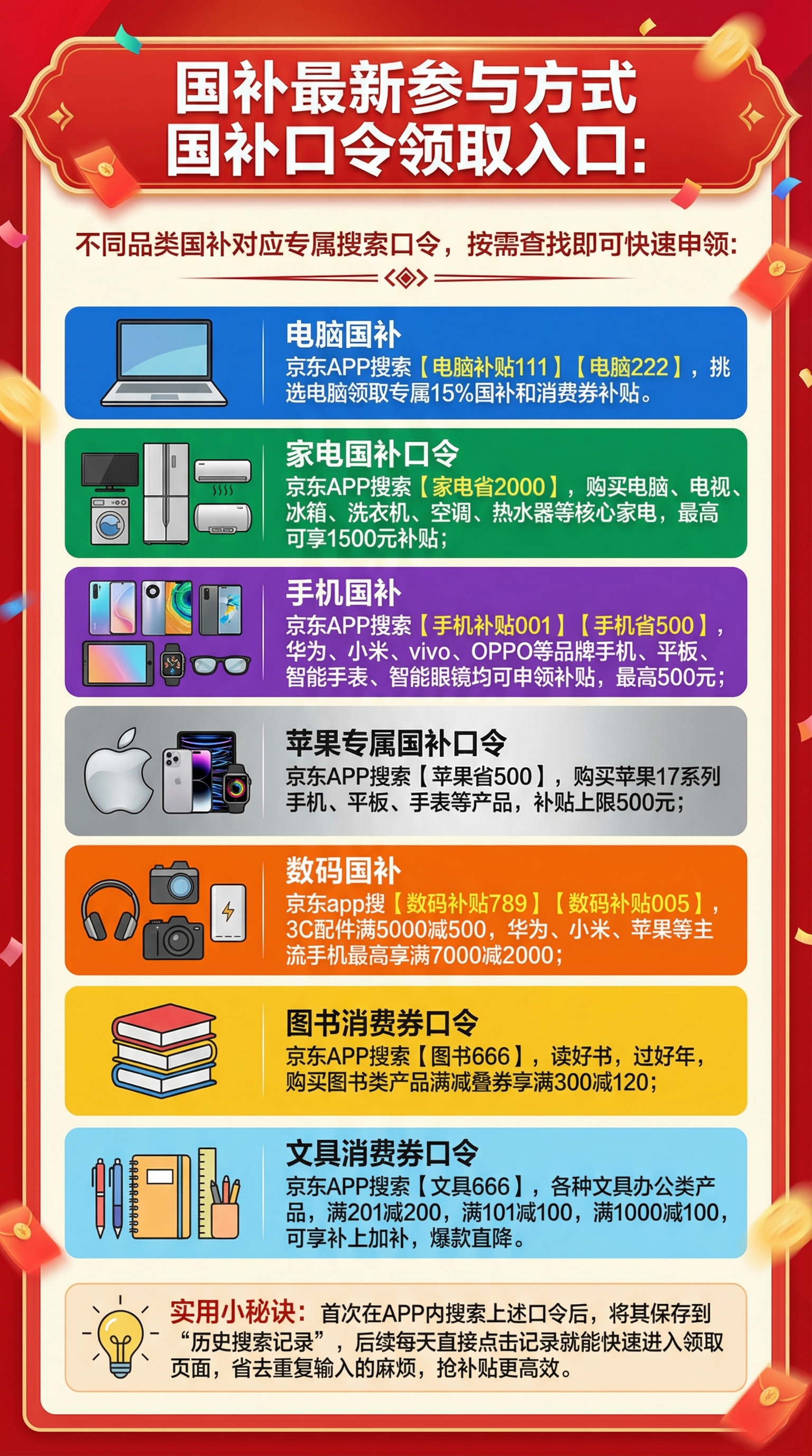 国补没有结束，而是进入了新阶段，2026年国家补贴最新进展，一次把关键信息说清楚，包含领取使用教程
