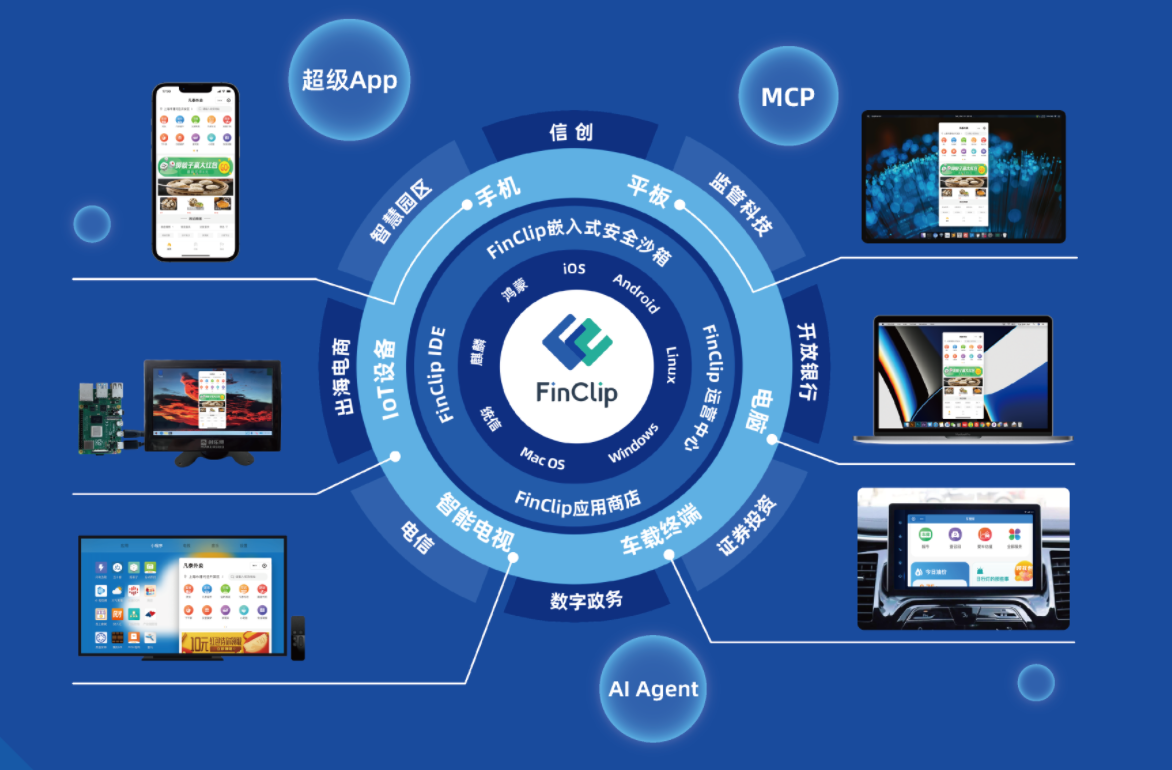 鸿蒙超级APP开发工具怎么选？解析FinClip等5种工具！