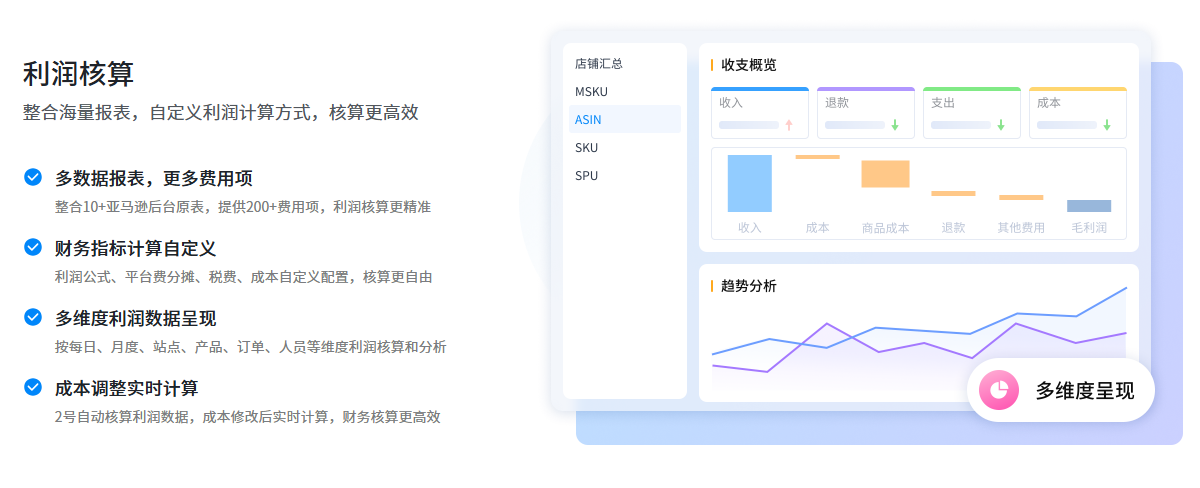 亚马逊利润核算易踩坑？赛狐ERP教你精准把控盈亏