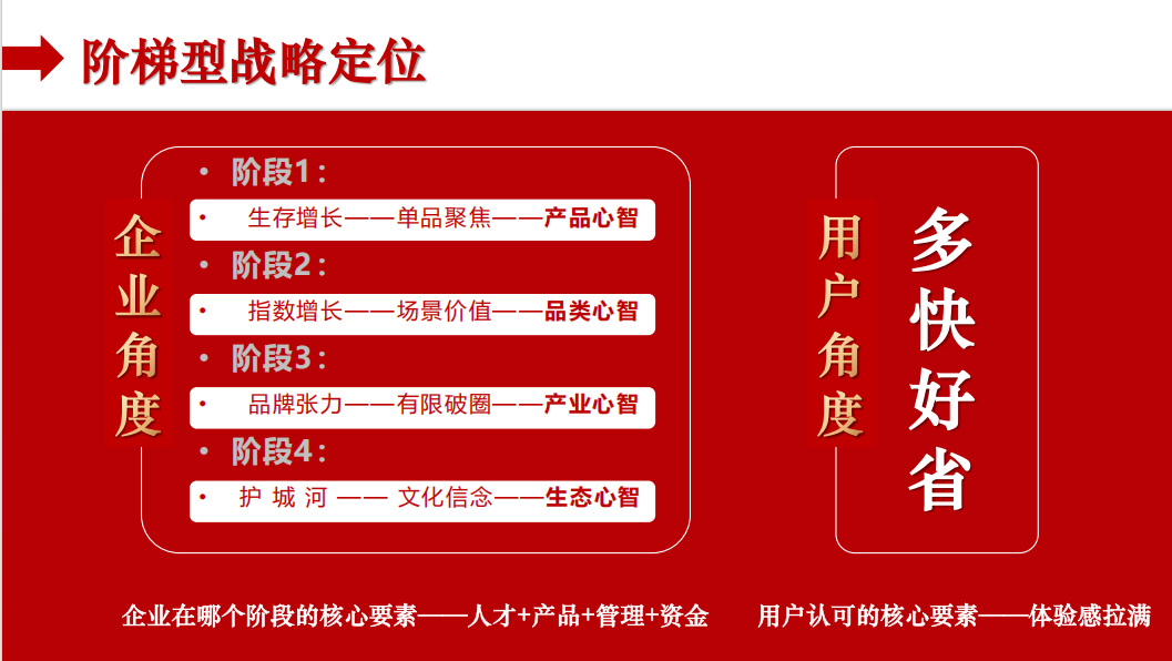 北京隆中谏策品牌全链路营销助力业绩倍增！