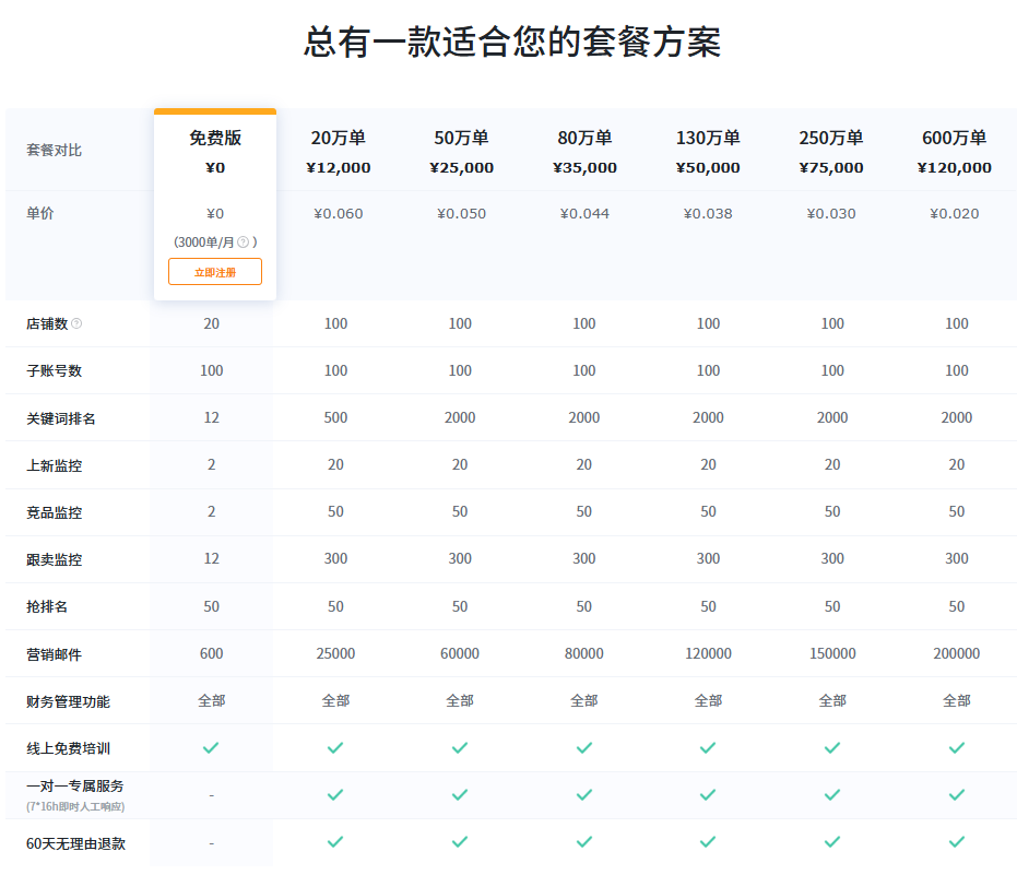 亚马逊 FBA 补货智能规划选哪家？赛狐ERP超50万卖家首选！