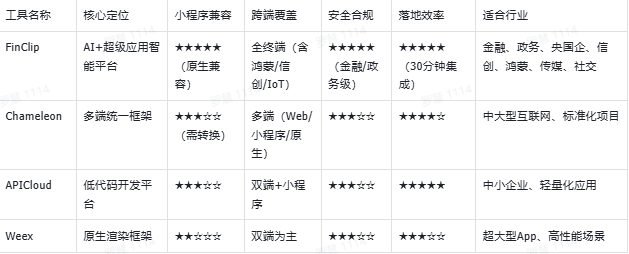 2026跨平台App开发工具横评小程序转App与集成方案