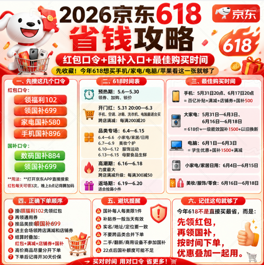2026京东淘宝618什么时候开始？从5月6日到6月20日结束共46天！全周期时间+省钱攻略一文看懂！