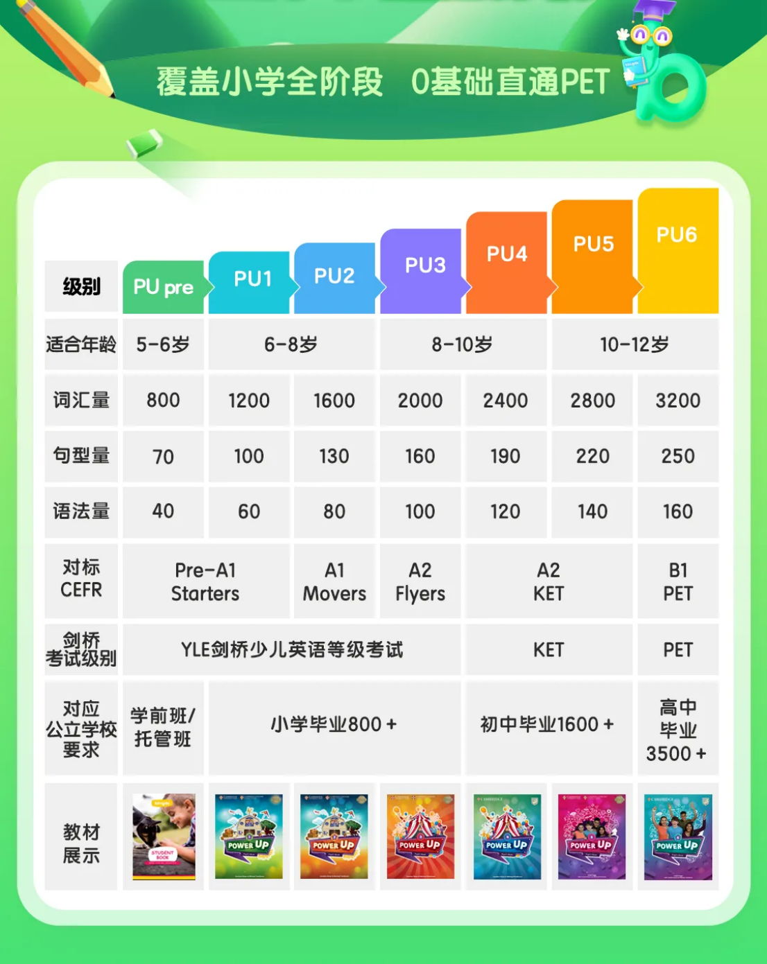 别让“哑巴英语”透支孩子的未来：解析 KET、PET 高分背后的逻辑与路径规划